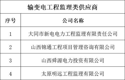 國(guó)網(wǎng)山西電力2018年輸變電工程設(shè)計(jì)、施工、監(jiān)理及網(wǎng)絡(luò)通訊工程設(shè)計(jì)與施工供應(yīng)商資質(zhì)業(yè)績(jī)核實(shí)結(jié)果公示